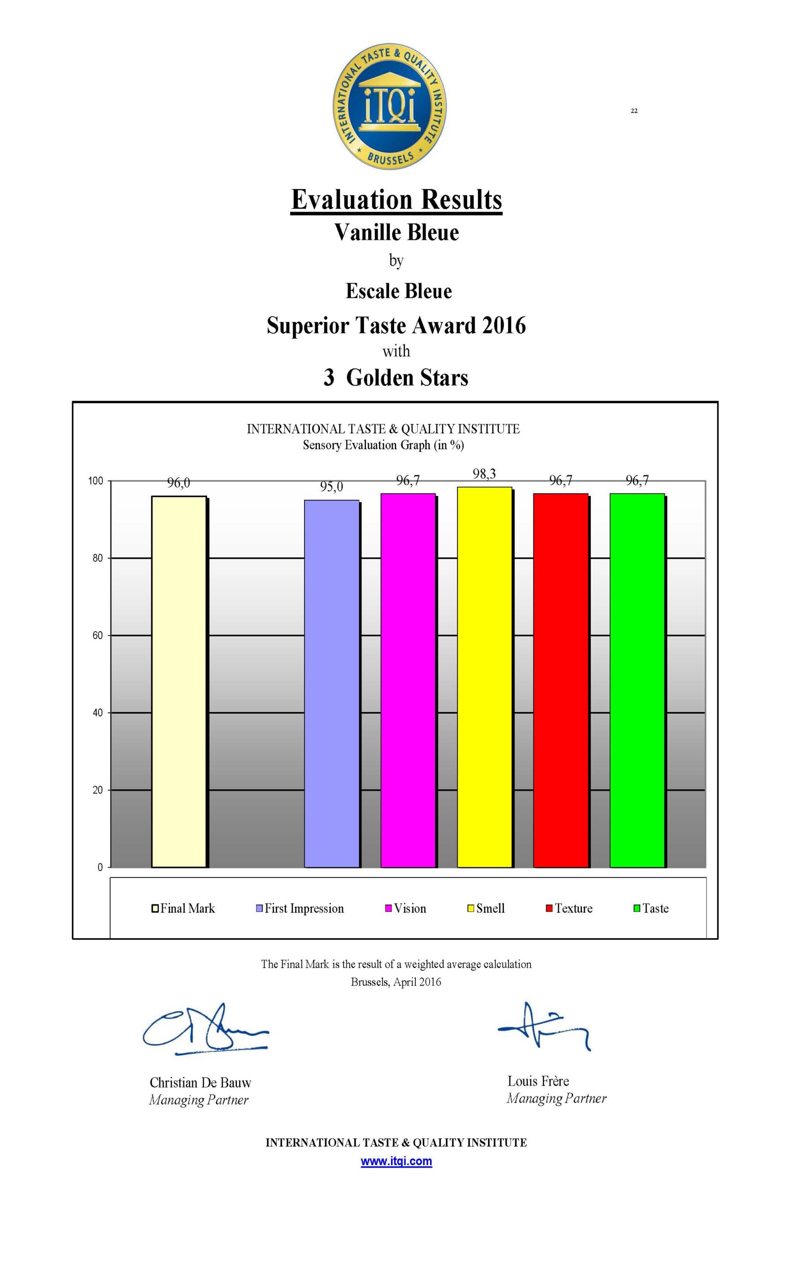 Résultats ITQI Vanille Bleue — Superior Taste Award